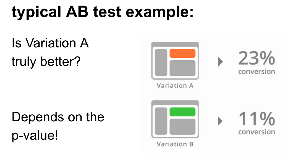 are-your-p-values-killing-your-ab-testing-efforts-johnquarto