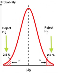 P-Value