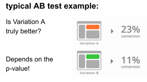 example AB test