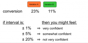 example AB test confidence